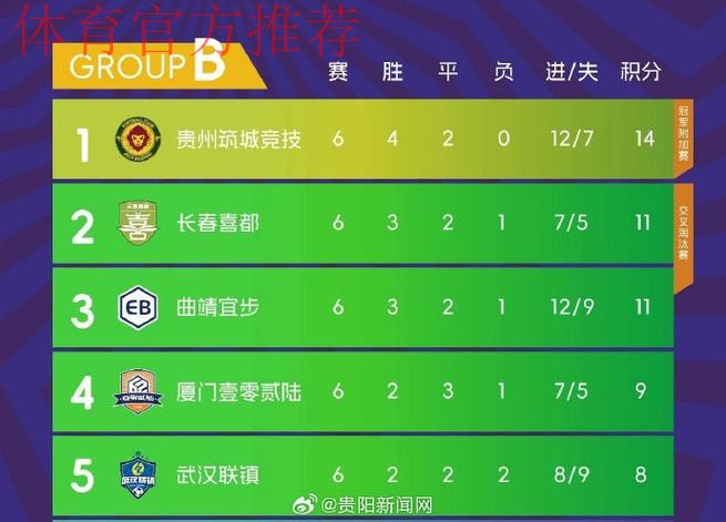 2021中国足球协会乙级联赛总结——亿齐精彩 播种未来