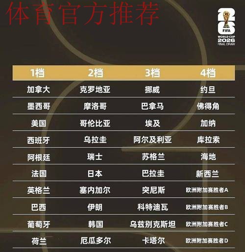 女足世界杯-24强7日抽签 中国求避死亡之组