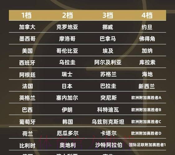 2026世界杯强队排名网站 2026世界杯强队排名网站