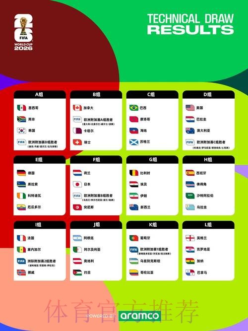 2026世界杯赛程技巧 2026世界杯赛程技巧